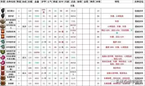 混沌战士成型阵容搭配图(混沌之戒3最强阵容)插图3
