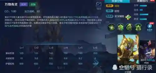王者比赛套路阵容搭配表(王者荣耀阵容搭配大全)插图4