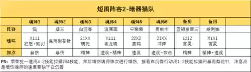 破甲队伍阵容搭配(铁甲风暴平民最佳阵容)插图9
