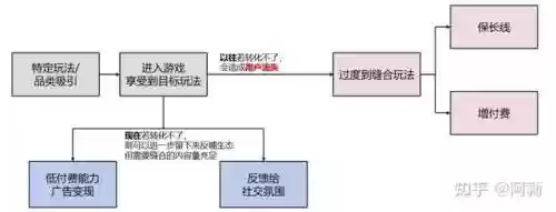 奇点时代怎么搭配阵容装备(奇点时代)插图27