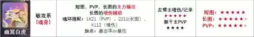 三控悬赏老虎阵容搭配(老虎灯控台)插图8