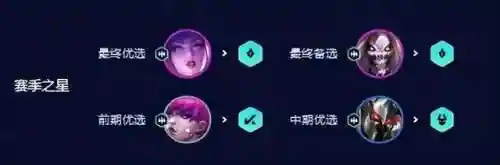 端游死歌阵容搭配(剑网三阵容搭配)插图3