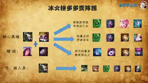 炼金科技阵容搭配冰女(云顶之弈冰女最强阵容)插图6