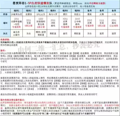 三控悬赏老虎阵容搭配(老虎灯控台)插图6