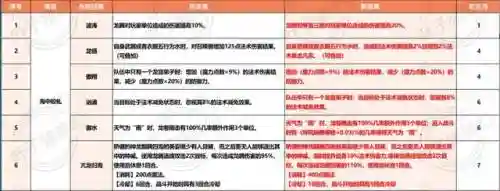 打龙宫的阵容搭配图片(4龙宫配什么组合好)插图