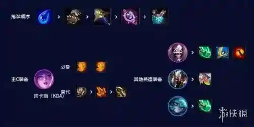 端游死歌阵容搭配(剑网三阵容搭配)插图5