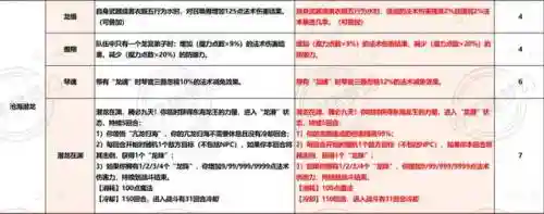 打龙宫的阵容搭配图片(4龙宫配什么组合好)插图6