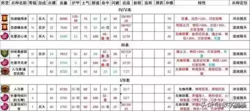 混沌战士成型阵容搭配图(混沌之戒3最强阵容)插图10