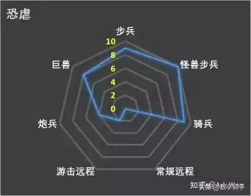 混沌战士成型阵容搭配图(混沌之戒3最强阵容)插图29