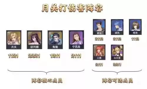 邪月悬赏阵容搭配最新(邪月主C阵容)插图13