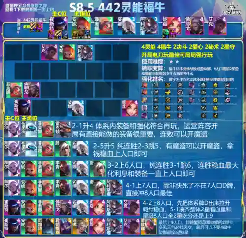 最强卡牌大师阵容搭配(卡牌大师秒人出装)插图11