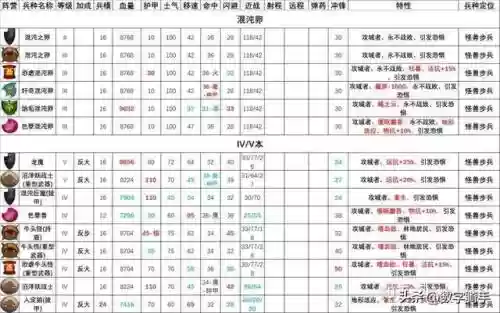 混沌战士成型阵容搭配图(混沌之戒3最强阵容)插图8