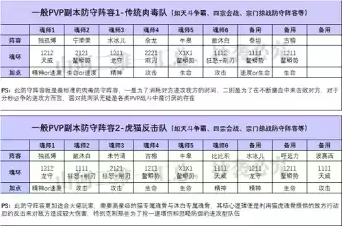 破甲队伍阵容搭配(铁甲风暴平民最佳阵容)插图7