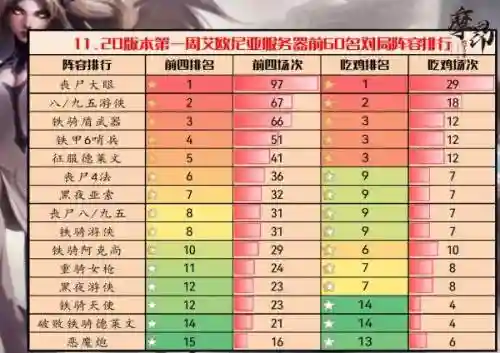 天鼎之翼最新阵容搭配(云顶之弈魔法师阵容)插图1