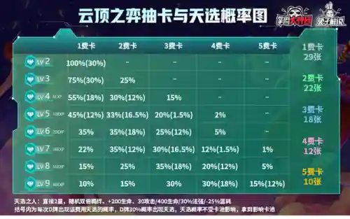 福星赛季龙魂阵容搭配(圣魂最强阵容)插图15