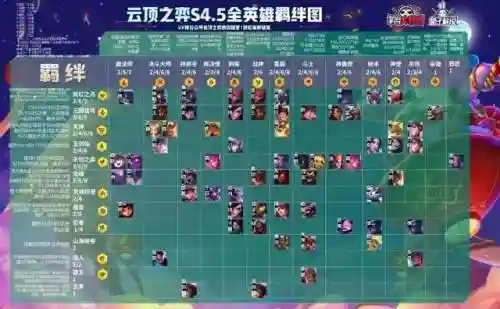 福星赛季龙魂阵容搭配(圣魂最强阵容)插图13