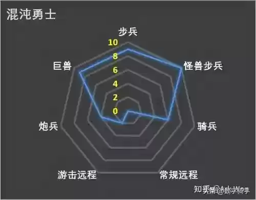 混沌战士成型阵容搭配图(混沌之戒3最强阵容)插图21