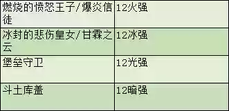 剑魂进阶搭配阵容图片(dnf剑魂最强装备搭配)插图41