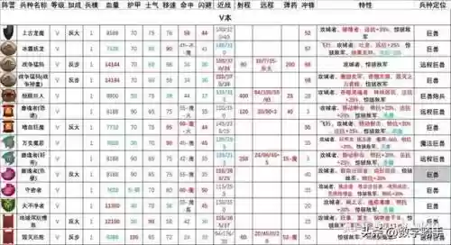 混沌战士成型阵容搭配图(混沌之戒3最强阵容)插图19
