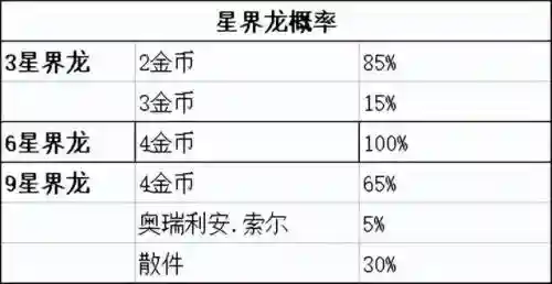 迅捷格斗阵容推荐搭配最新(决斗大师阵容搭配)插图10