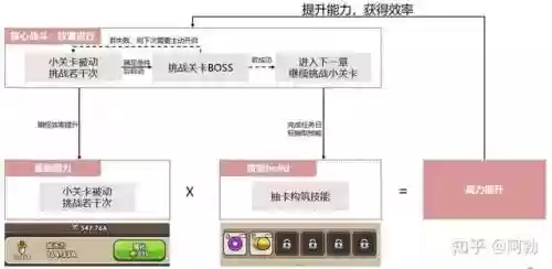 奇点时代怎么搭配阵容装备(奇点时代)插图4