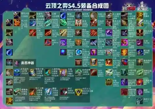福星赛季龙魂阵容搭配(圣魂最强阵容)插图12