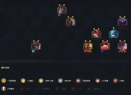 天鼎之翼最新阵容搭配(云顶之弈魔法师阵容)插图3