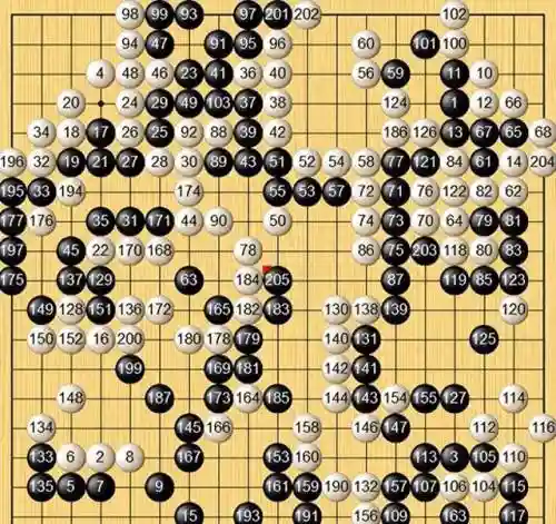 围棋阵容搭配推荐图表最新(英雄联盟最新下棋阵容)插图