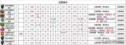 混沌战士成型阵容搭配图(混沌之戒3最强阵容)插图14