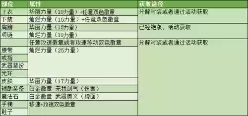 剑魂进阶搭配阵容图片(dnf剑魂最强装备搭配)插图50
