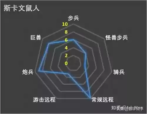 混沌战士成型阵容搭配图(混沌之戒3最强阵容)插图27