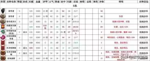 混沌战士成型阵容搭配图(混沌之戒3最强阵容)插图1