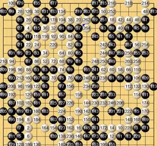 围棋阵容搭配推荐图表最新(英雄联盟最新下棋阵容)插图1
