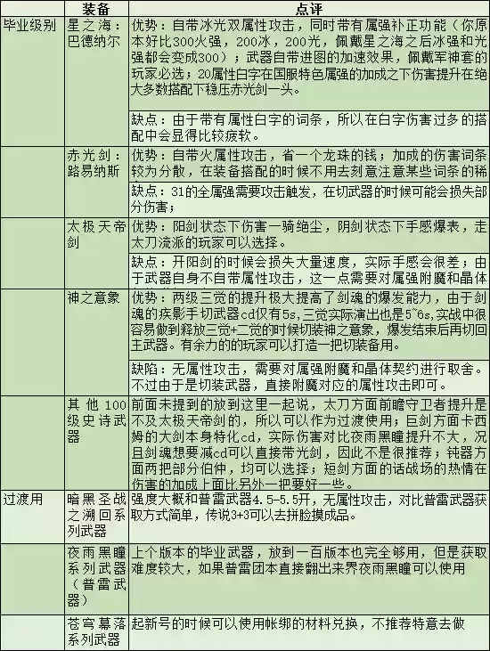 剑魂进阶搭配阵容图片(dnf剑魂最强装备搭配)插图35