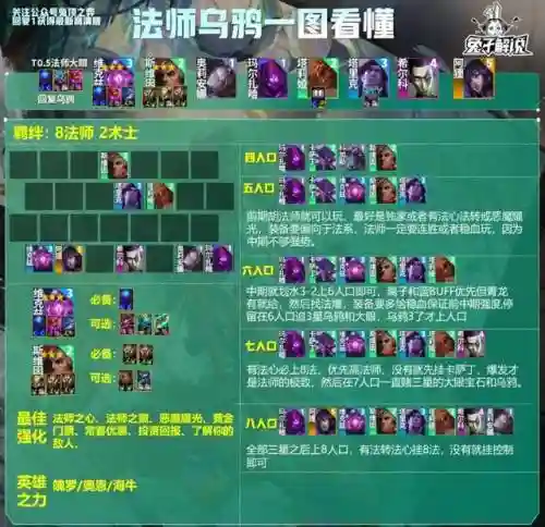 法师岩雀阵容搭配图片(云顶之弈最新法师阵容)插图2
