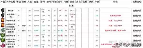 混沌战士成型阵容搭配图(混沌之戒3最强阵容)插图5