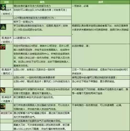 剑魂进阶搭配阵容图片(dnf剑魂最强装备搭配)插图5