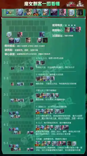 剑与征服魔女阵容搭配(剑与远征)插图9