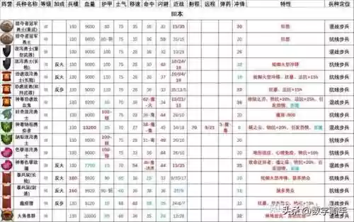 混沌战士成型阵容搭配图(混沌之戒3最强阵容)插图4