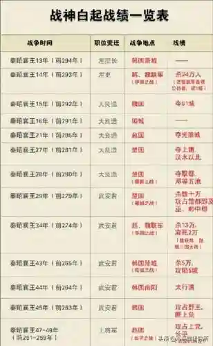 秦国出兵阵容搭配图表(秦皇汉武秦始皇阵容)插图16