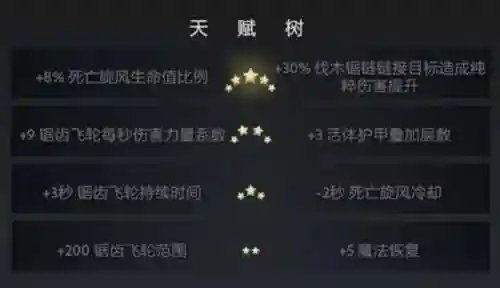 守望轮回谷阵容搭配5.0(守望轮回谷四大流派)插图3