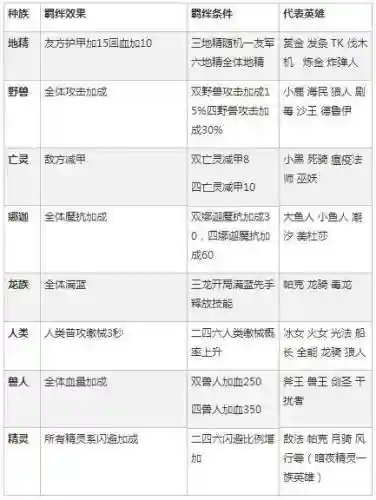 刀塔字走棋阵容搭配(2023最强阵容推荐)插图1