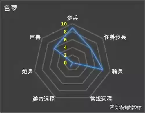 混沌战士成型阵容搭配图(混沌之戒3最强阵容)插图35