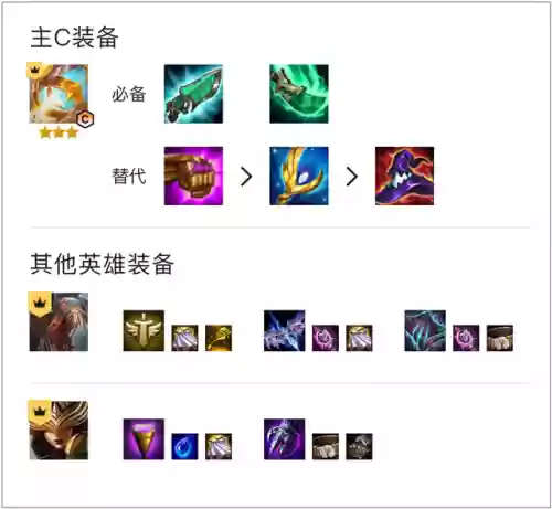 下棋光明哨兵阵容搭配(新版下棋阵容推荐)插图4
