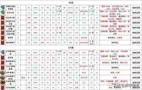 混沌战士成型阵容搭配图(混沌之戒3最强阵容)插图15
