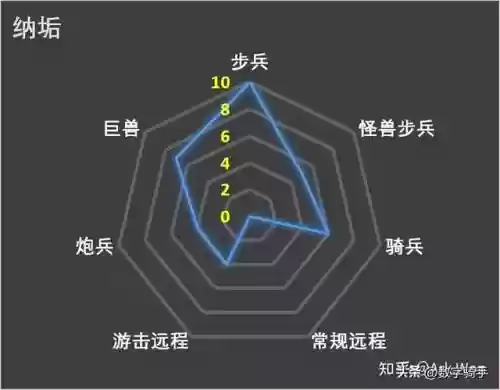 混沌战士成型阵容搭配图(混沌之戒3最强阵容)插图33