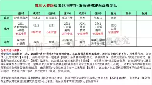三控悬赏老虎阵容搭配(老虎灯控台)插图2