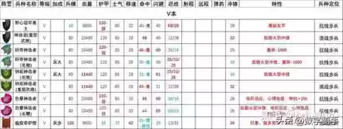 混沌战士成型阵容搭配图(混沌之戒3最强阵容)插图6