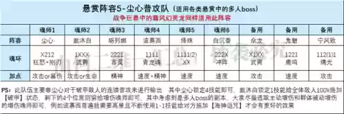 破甲队伍阵容搭配(铁甲风暴平民最佳阵容)插图5