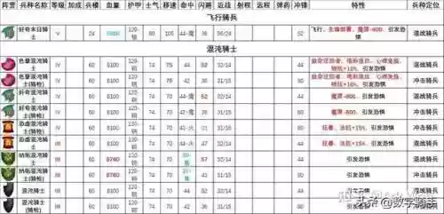 混沌战士成型阵容搭配图(混沌之戒3最强阵容)插图9